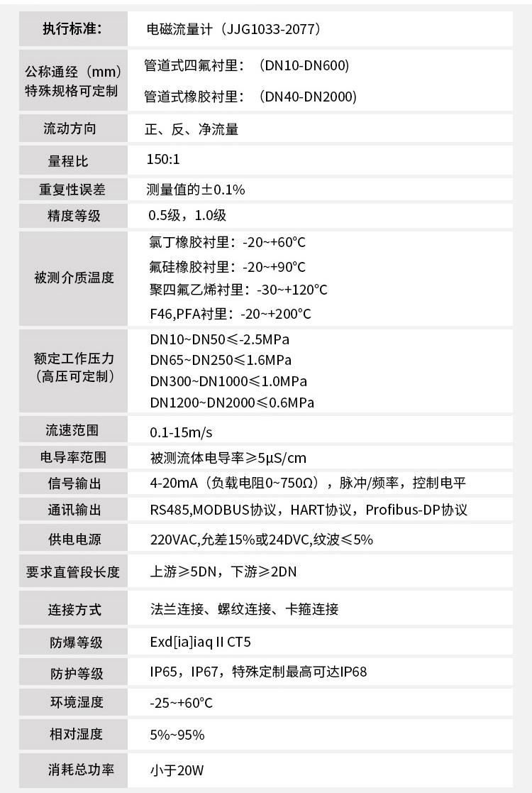 污泥流量計(jì)技術(shù)指標(biāo)對(duì)照表