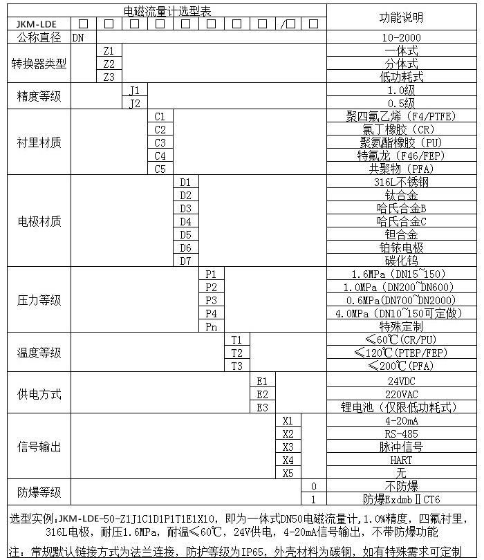 污泥流量計(jì)規(guī)格型號(hào)選型表