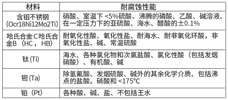 污泥流量計(jì)電*材料對(duì)照表
