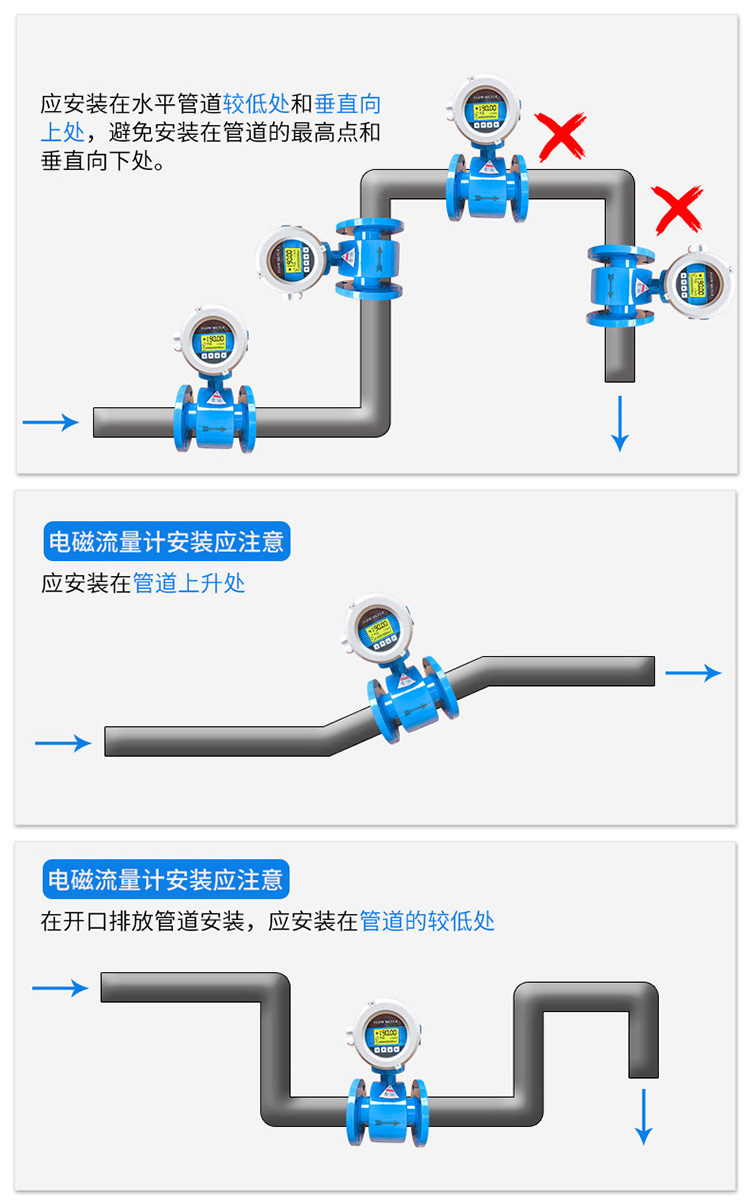 污泥流量計(jì)正確安裝位置圖