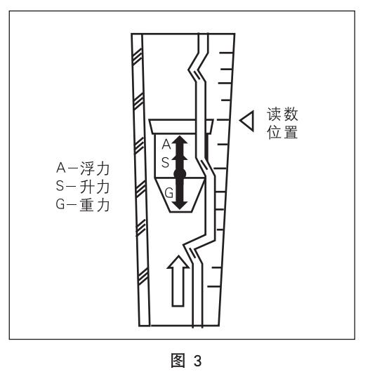 dn40玻璃轉(zhuǎn)子流量計工作原理圖