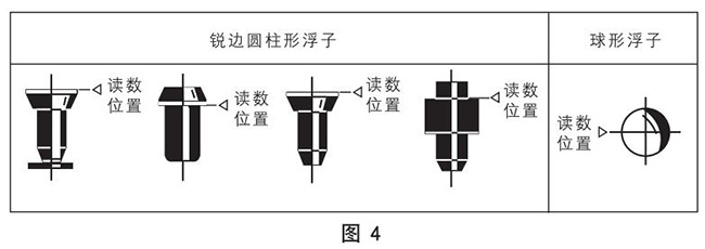 dn40玻璃轉(zhuǎn)子流量計正確讀數(shù)示意圖