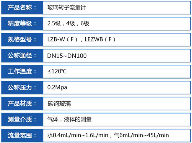 dn40玻璃轉(zhuǎn)子流量計技術參數(shù)對照表