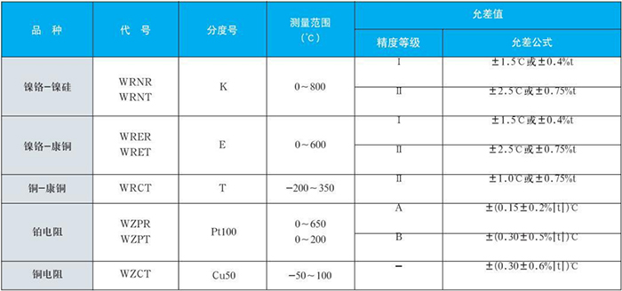 法蘭式熱電偶測量范圍對(duì)照表