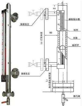 化工磁性浮子液位計(jì)結(jié)構(gòu)圖